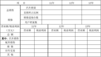 汽车旧车销售售后服务店申请表（范本）